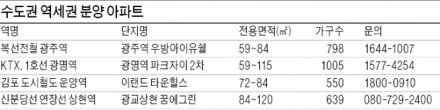 새로 생기는 역세권 '새 아파트' 눈길 가네