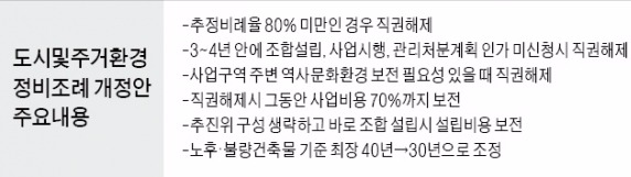 서울시, 3~4년 사업지연·역사문화 보존가치 있는 곳 재개발 직권해제 나선다