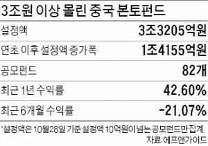 중국 본토펀드 과세 '없던 일로'…'세금괴담'에 해지한 고객들 어쩌나