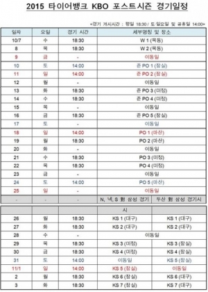 KBO 준플레이오프, 두산-넥센 2년 만에 재격돌..불펜 싸움 &#39;눈길&#39;