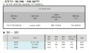 임창정, '또 다시 사랑' 인기가요도 1위..국민가수 위엄