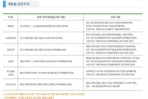 [실검보고서] 취준생·예비신혼부부 위한 &#39;행복주택&#39;, 오늘 첫 입주 시작