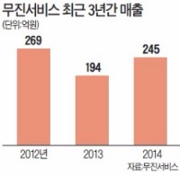 무진서비스, 인문계 R&D인력 뽑는 이유는