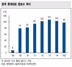 [발등 찍힌 K-기업, 탈출구는③]中서 쓴맛 본 유통가…해외 성공 키워드는 '현지화·차별화'