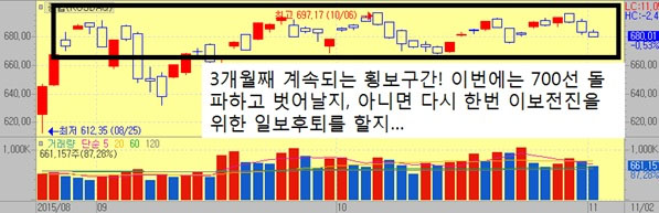 이번 주 턴어라운드 최선호주