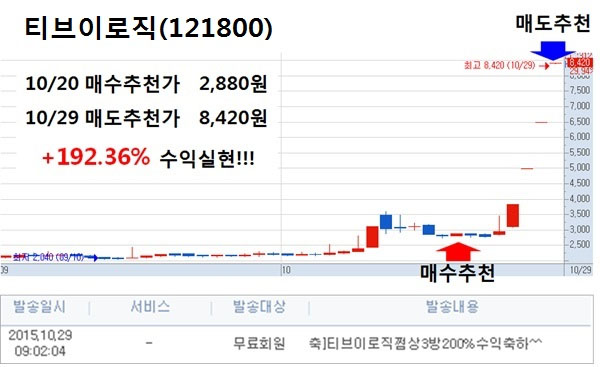 이번 주 턴어라운드 최선호주