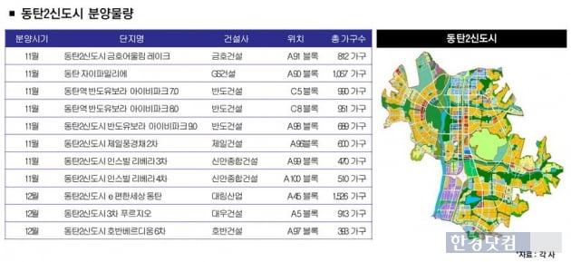 동탄2신도시 분양대전, "이번엔 남동탄이다"