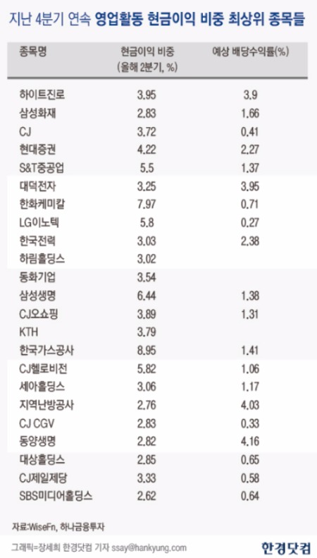 출처-하나금융투자