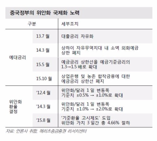 출처-메리츠종금증권