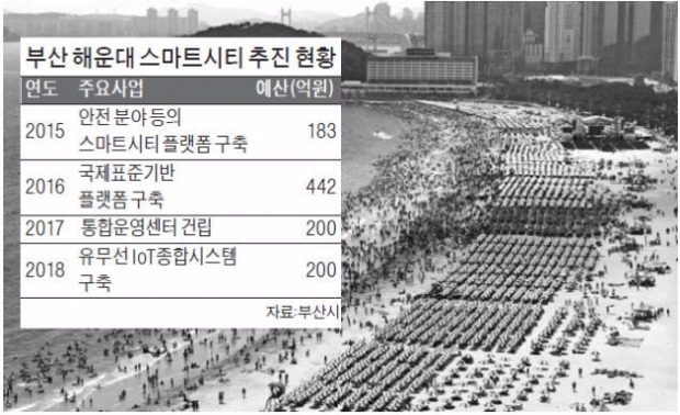 무인 주차관리·인체 감지하는 횡단보도…IoT 입힌 '해운대 스마트시티' 12월 가동