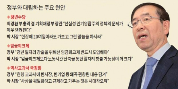 정부 정책과 따로가는 '박원순 마이웨이'