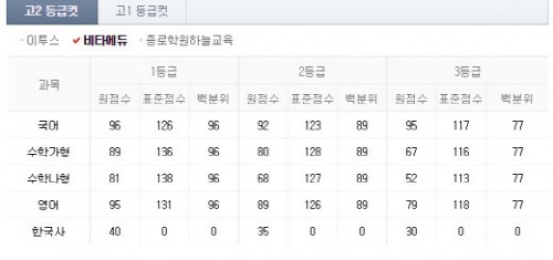 11월 모의고사 11월 모의고사/사진=포털사이트 네이버 캡쳐