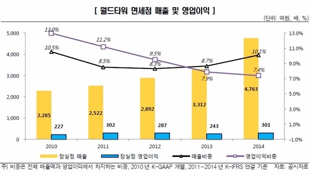 자료=한국신용평가 제공