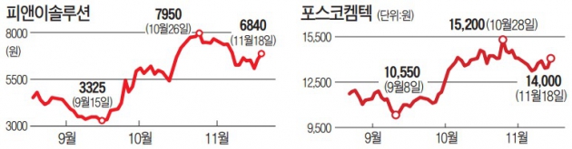 전기차에 올라타는 기관