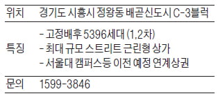 고정배후 5396가구 '시흥배곧 한라비발디 캠퍼스 1차'  단지내 상가