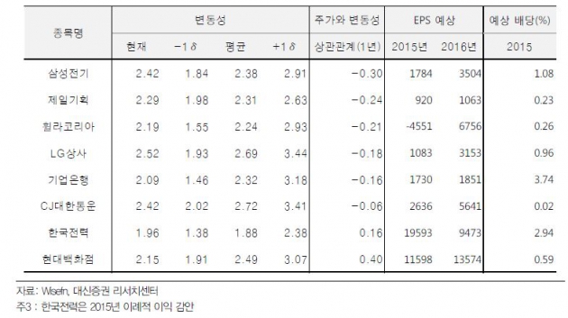 여의도 증권가의 '연말 증시' 투자전략…"변동성에 대비하자"