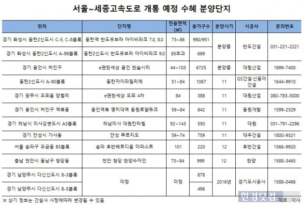 서울~세종 민자고속도로, 수혜 예상되는 지역·아파트는?