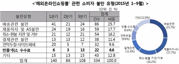 자료=한국소비자원 제공