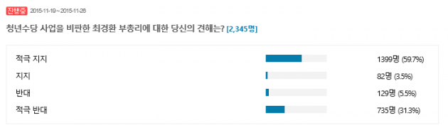 청년수당 지원, 어떻게 생각하세요…네티즌 의견 물어봤더니