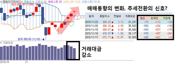 기로에 선 시장, 매매전략은?