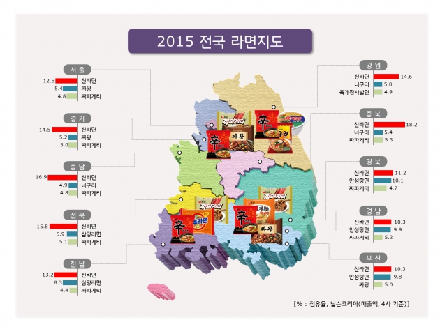 농심, 2015 전국 라면지도 발표…짜왕 전체 4위 올라