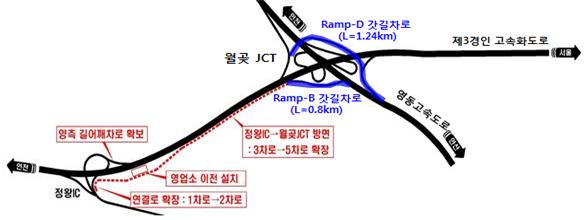 경기도, 월곶JCT 교통혼잡 해소 위해 '갓길차로제' 시행