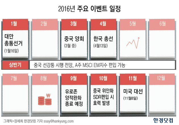 달력으로 보는 2016 증시, 동그라미 칠 이벤트는?