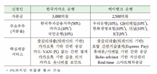 출처-금융위원회