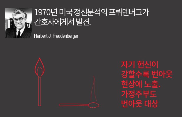 [데이터텔링] 사는게‥겁이 나나요? '번아웃'