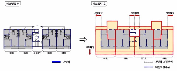 노후 아파트 리모델링 전면 중단 위기