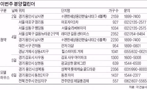 래미안 길음 등 24개 단지 2만1858가구 청약