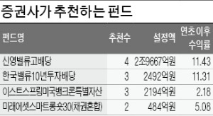 카지노 가입머니 즉시지급 전문가들 "변동성 커지는 시기, 배당주·뱅크론 유망"