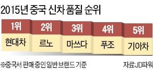 현대차, 중국 신차품질 첫 1위