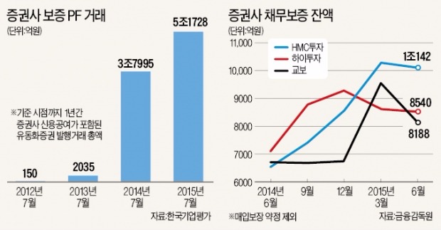 증권사들 "내년 부동산 시장 어둡다"