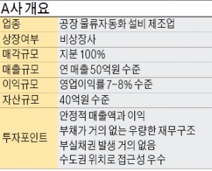 연매출 50억 물류자동화 업체 팝니다