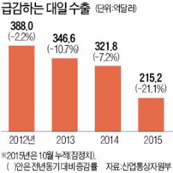 [3년 반 만의 한·일 정상회담] 재계 "일본과 경제까지 소원해지면 한국 더 손해"