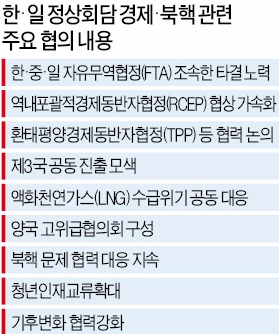 [3년 반 만의 한·일 정상회담] 한·일 'LNG 동맹'…세계 1, 2위 수입국 손잡고 가격협상 나선다