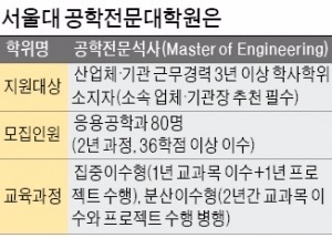 '샐러리맨 신화' 진대제·이현순, 서울대 강단 선다