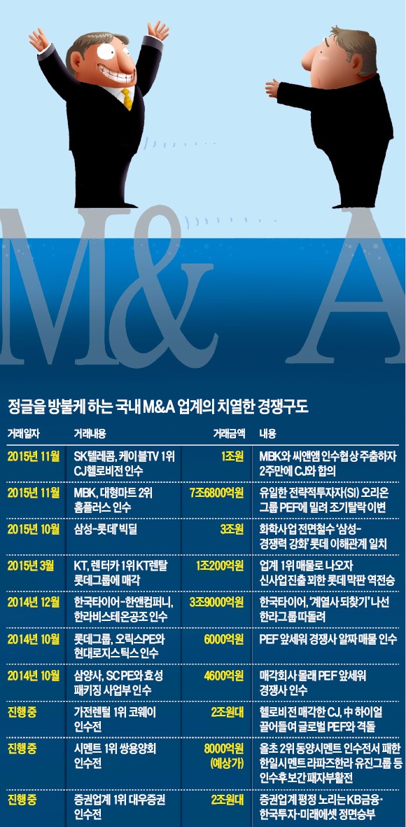 [마켓인사이트] MBK 울린 '배신의 빅딜'…정글로 가는 M&A