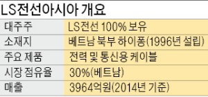 [마켓인사이트] LS전선아시아, H&Q코리아서 510억 유치