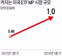 ETF로 글로벌 분산투자 쉽게…해외 상장 ETF는 절세 혜택도