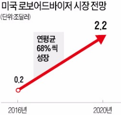 ETF로 글로벌 분산투자 쉽게…해외 상장 ETF는 절세 혜택도