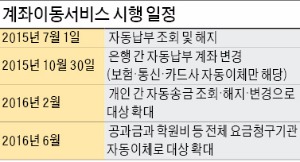 이체일 임박해서 바꾸면 처리 안될 수도