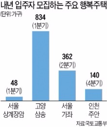 예비 신혼부부·취업준비생도 내년부터 행복주택 입주한다