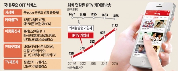 넷플릭스·구글까지 가세…스트리밍 시장 선점 경쟁