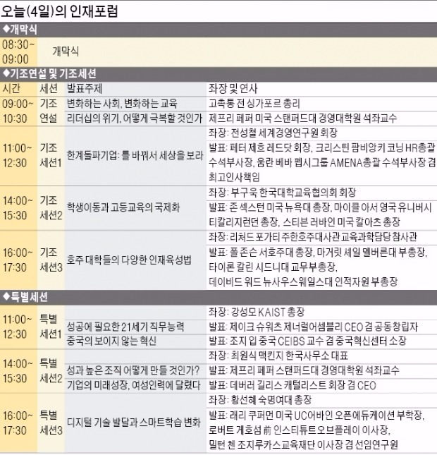 [글로벌 인재포럼 2015] 한경필오케스트라 환영 연주에 "가장 아름다운 공연" 참석자들 감탄