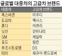 [글로벌 고급차시장 정복 나선 제네시스] 렉서스·아우디처럼…현대차 '독립 브랜드'로 글로벌 고급차 시장 공략