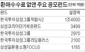 한투·삼성, 펀드 환매수수료 폐지