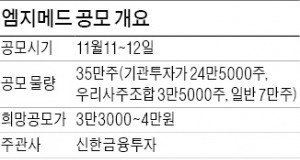 엠지메드, 코스닥으로 기술특례 상장…수정란 염색체 진단, 내년 중국 진출