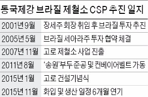 장세주 '빈자리 큰' 동국제강, 브라질 제철소 가동 늦어져